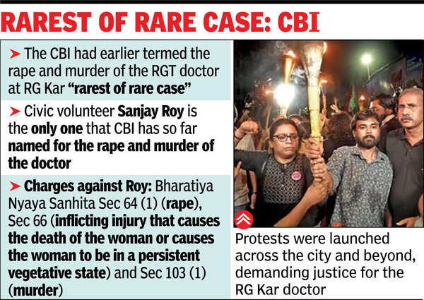 RG Kar case: Sanjay Roy's lawyer questions crime scene, claims no signs ...