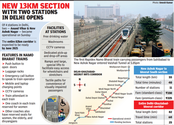 Namo Bharat train