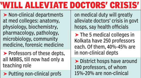 Govt puts non-clinical profs on patient-care duties at state hospitals
