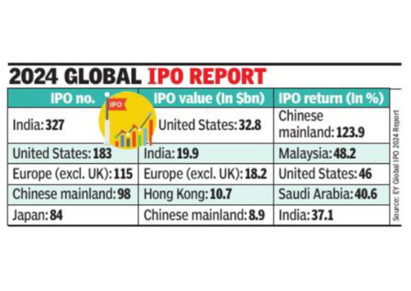 IPO report