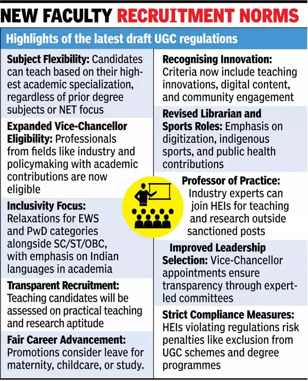 UGC proposes big shake-up in teacher, VC appointments