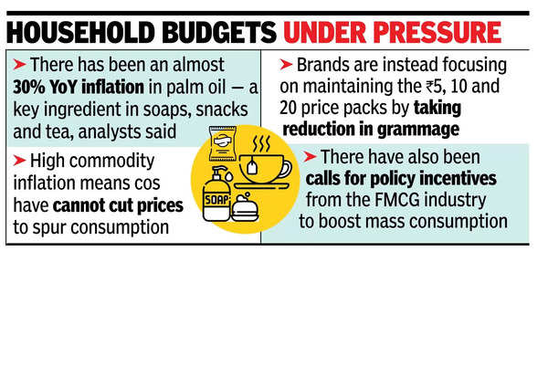 Small packs in demand as FMCG cos hike prices