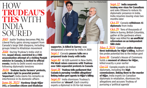 HOW TRUDEAU’S TIES WITH INDIA SOURED