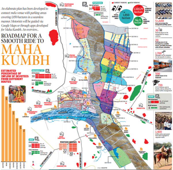 Maha Kumbh road map