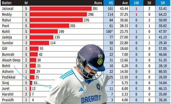 Indian batters