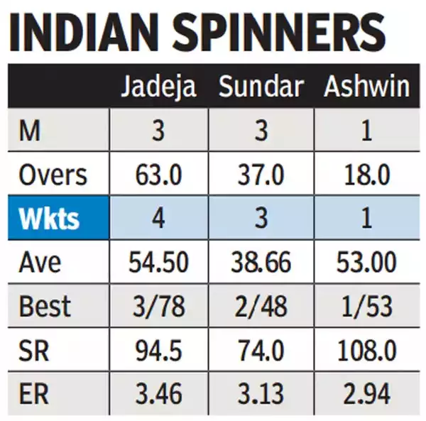 Indian spinners