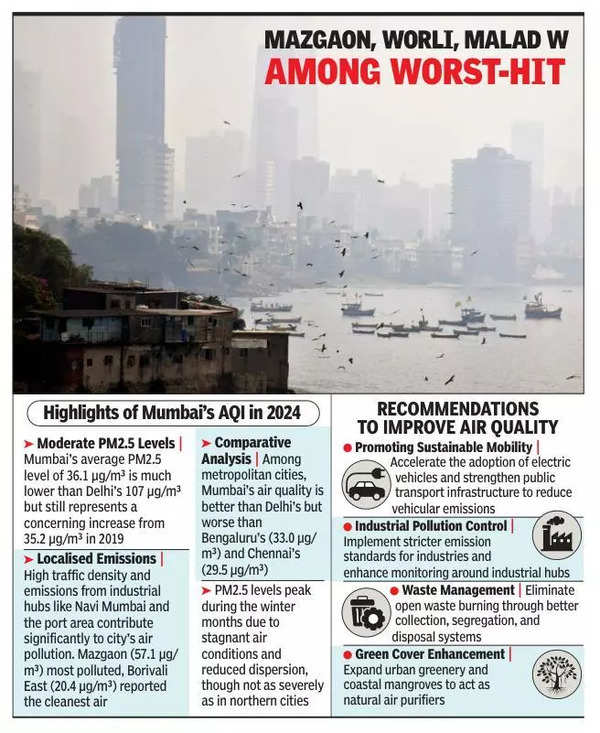 AQI over 5 years: PM2.5 exceeds pre-pandemic level, says report