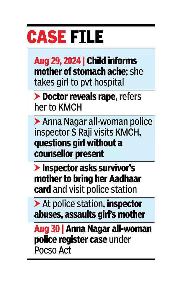 Anna Nagar rape case