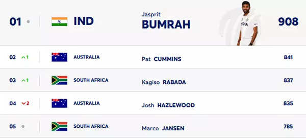 Top 5 Test bowlers