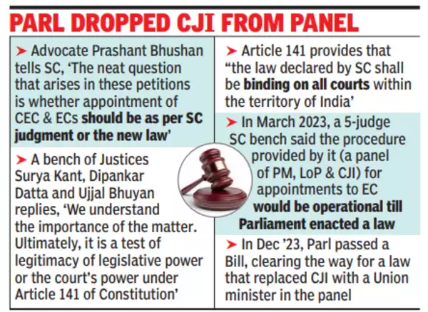 Parliament dropped CJI from panel