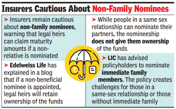 Insurers cautious about non-family nominees