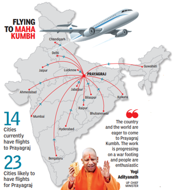 Flying to Maha Kumbh