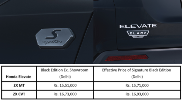 Price list