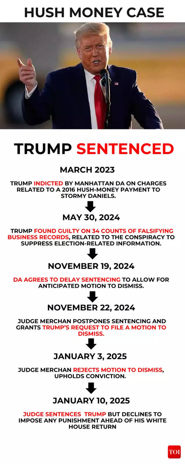 Hush money case
