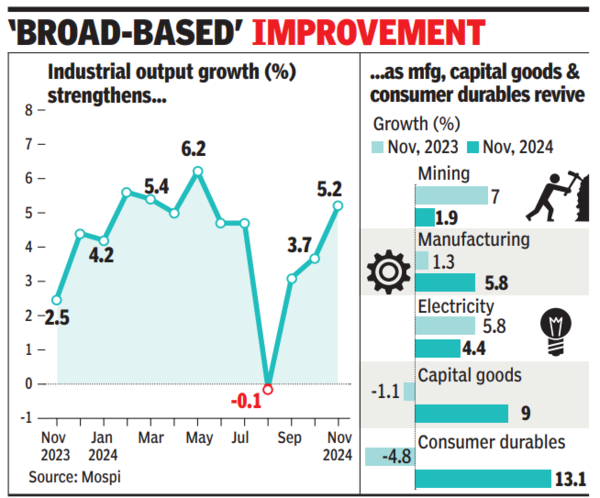 'Broad-based' improvement