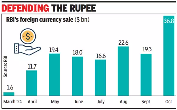 Defending the Rupee