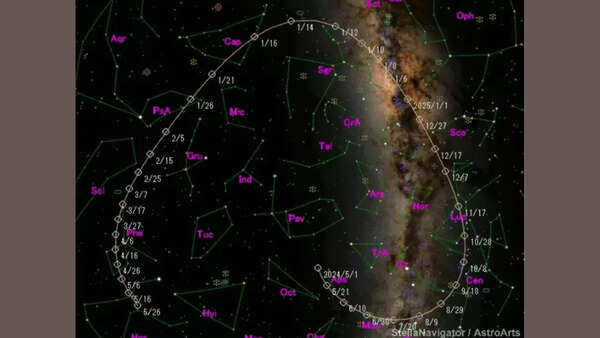 G3 एटलस धूमकेतु कक्षा (क्रेडिट: Space.com)