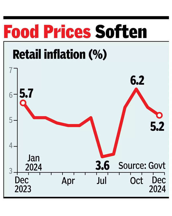 Food prices soften