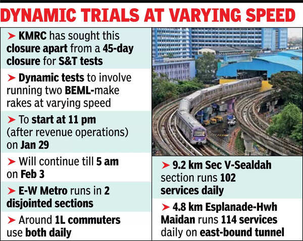 KMRC seeks 4-day complete E-W closure from Jan 30 for rake tests