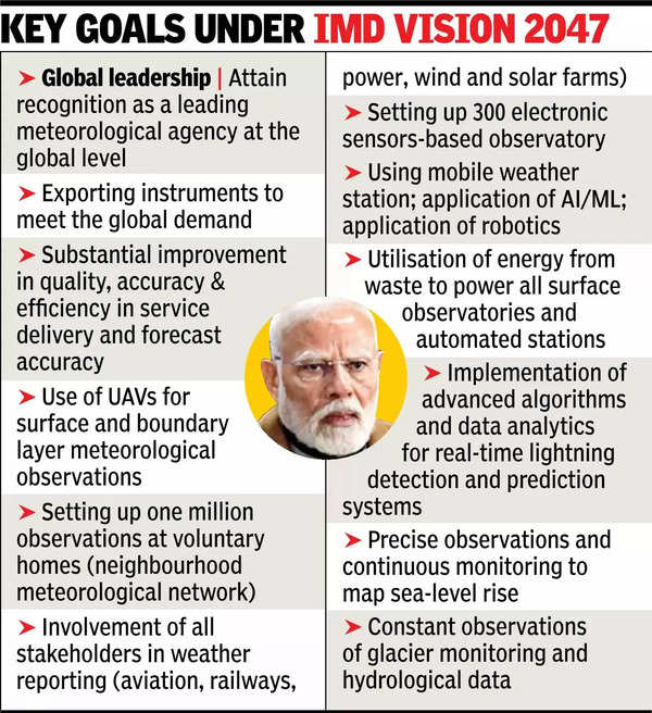 IMD’s expertise expanded India’s soft power, says PM