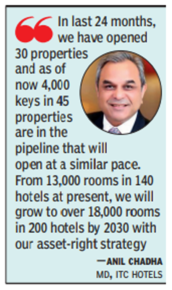 Anil Chadha, MD, ITC Hotel