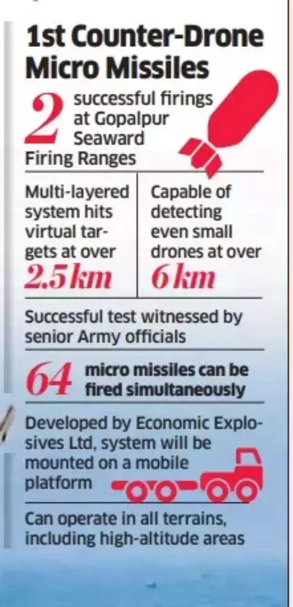 Army's first counter-drone micro missiles