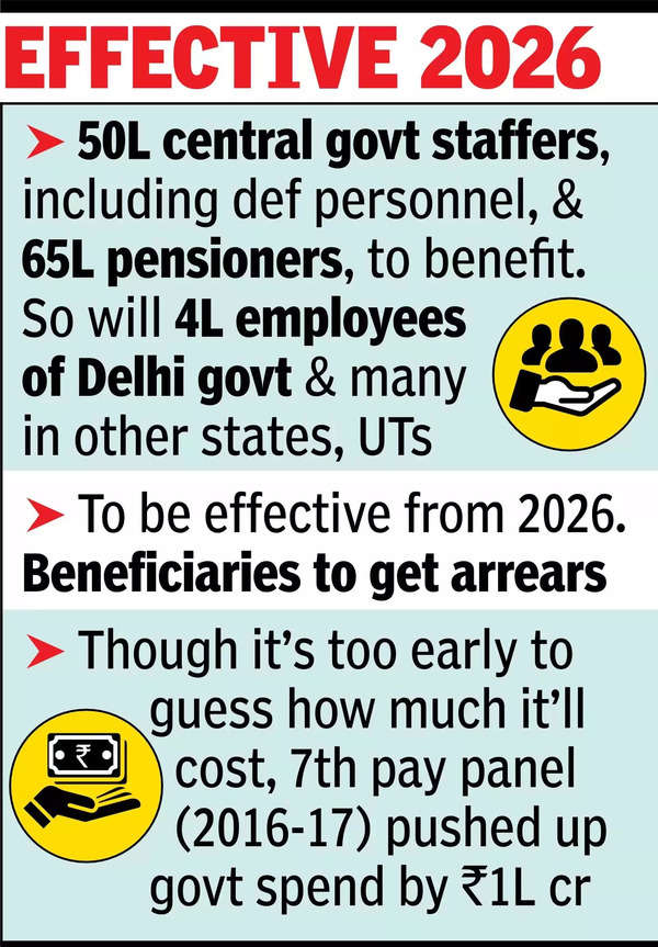 Eye on Delhi polls, Centre announces 8th pay panel