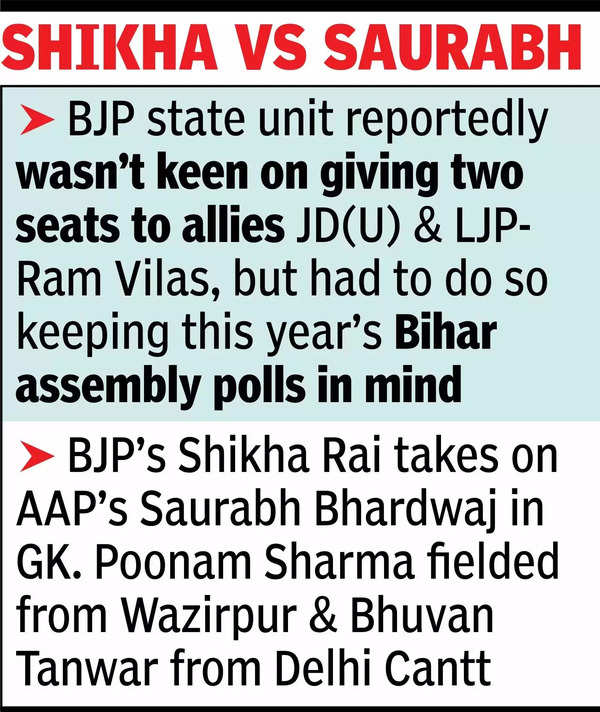 BJP names 9 candidates in final list; allies get 2 seats.