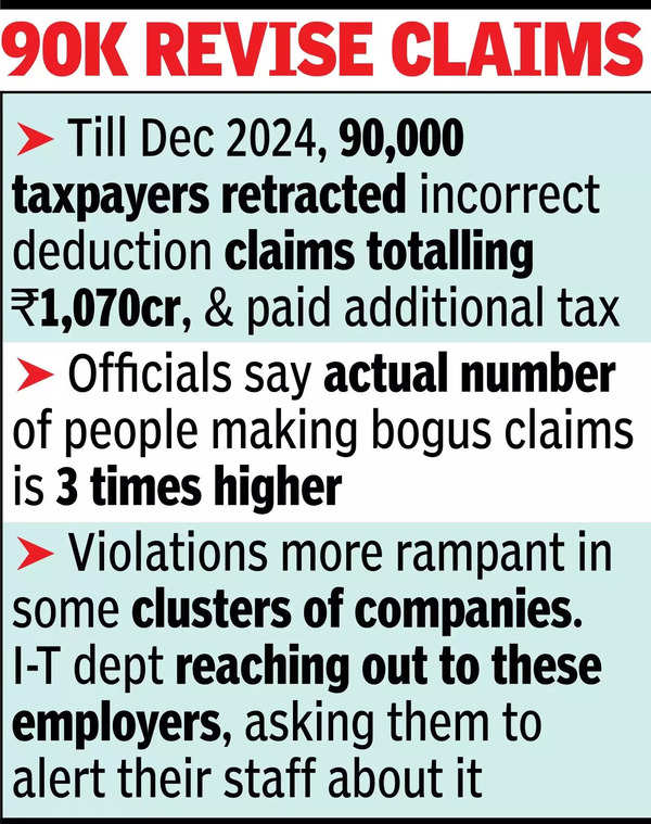 Fake donations to parties, charities under income tax department lens.