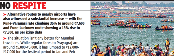 Pune-Prayagraj airfare