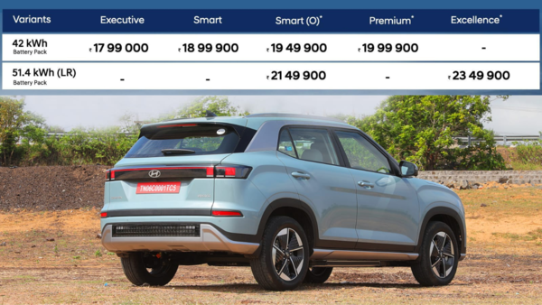 Hyundai Creta EV price list