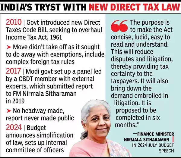 Govt to move new income tax bill in Budget session