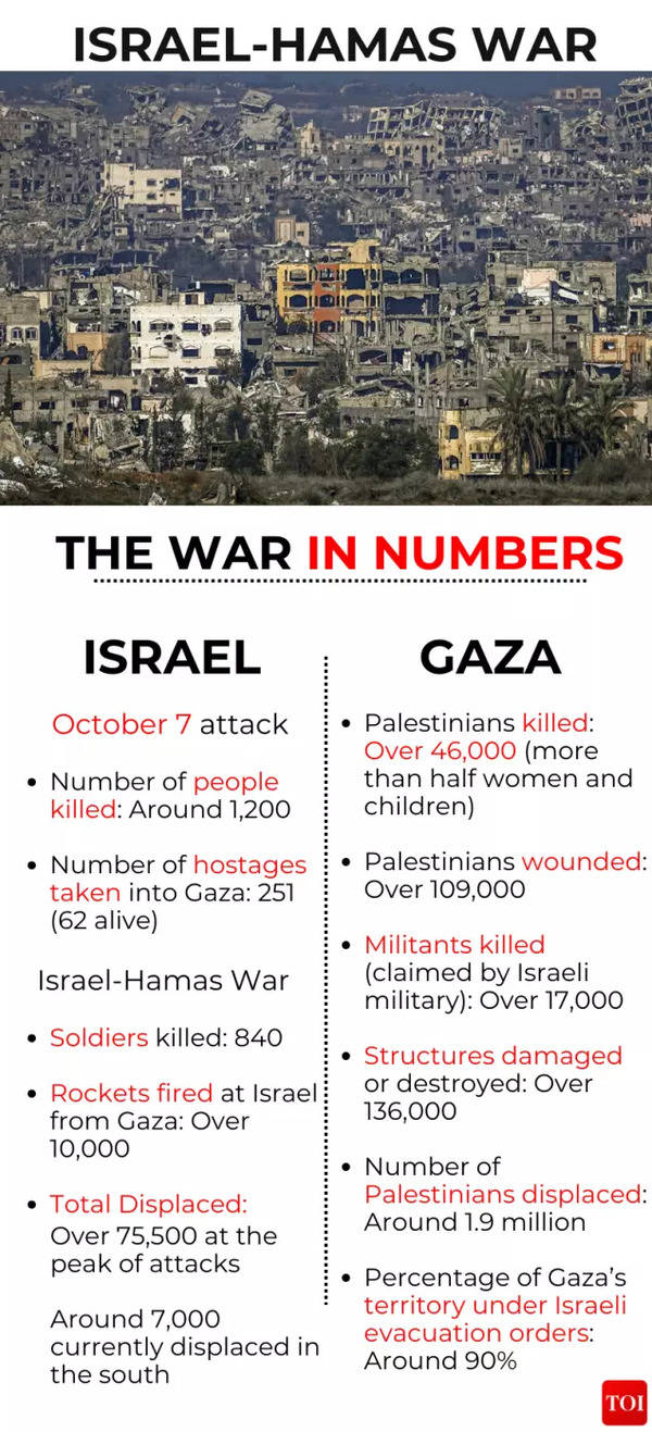 Israel-Hamas war