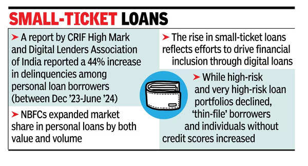 Small-ticket loans