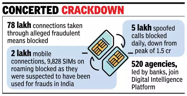 Concerted Crackdown