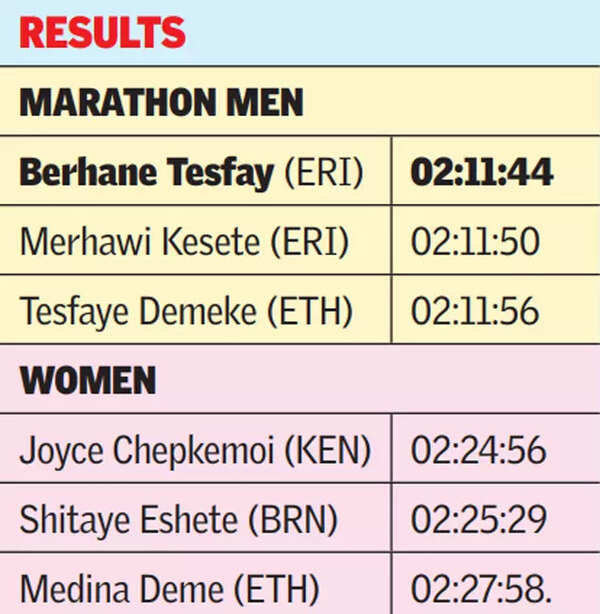 Mumbai Marathon