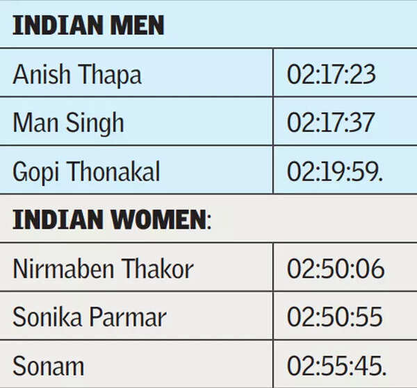 Mumbai Marathon Results