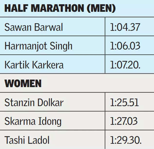 Mumbai Marathon