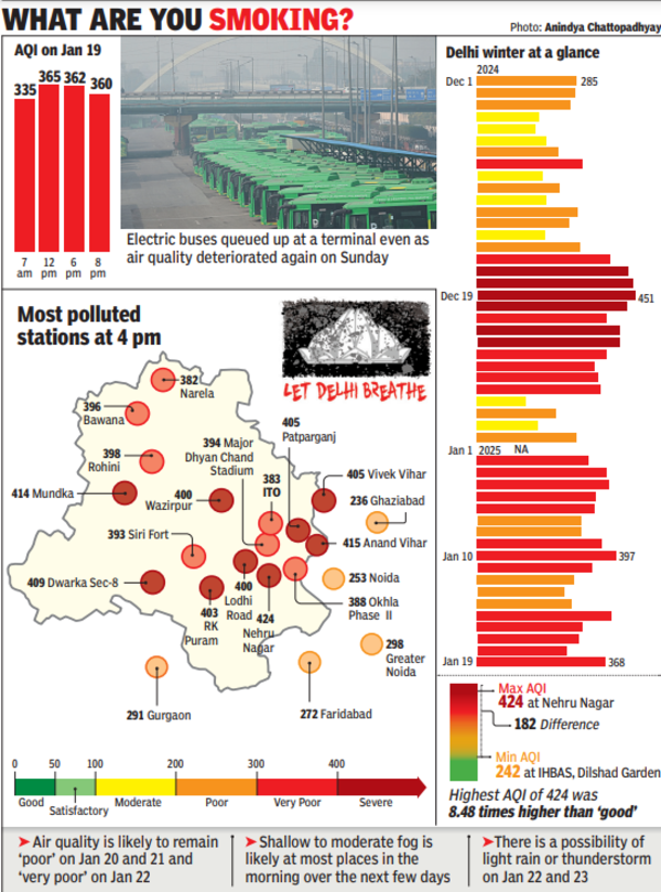 Delhi weather