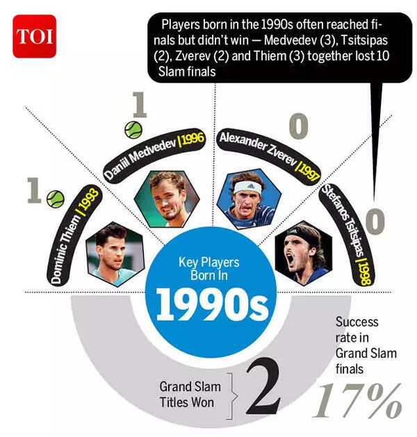 1990s