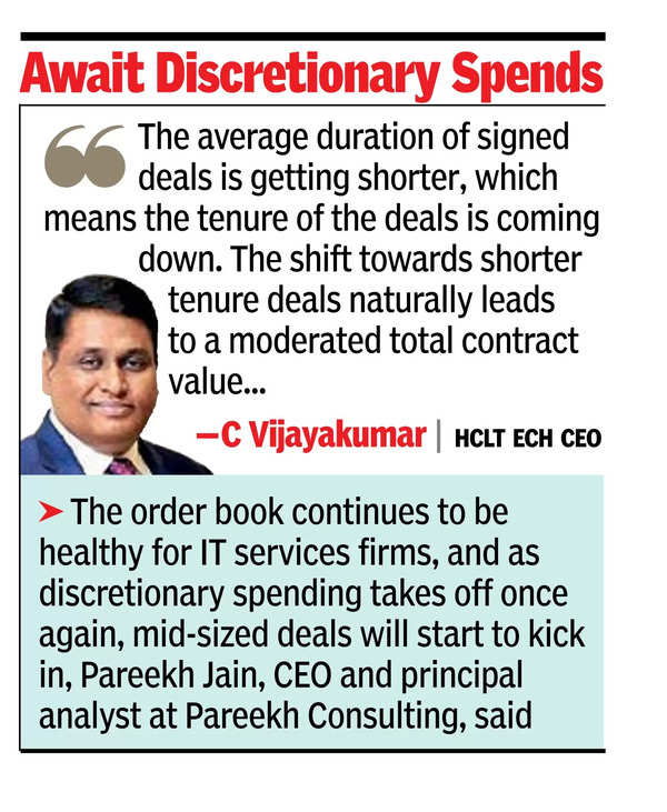 Await discretionary spends