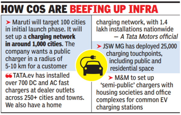 How companies are beefing up infra