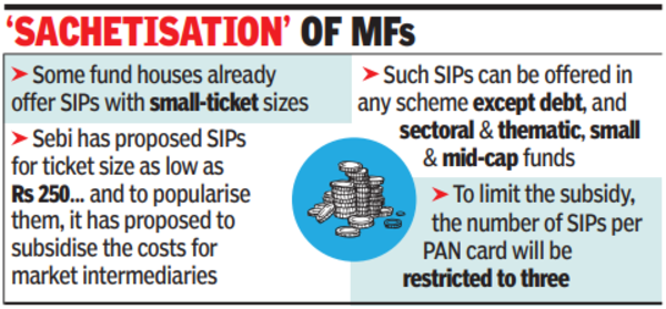 Sachetisation of mutual funds