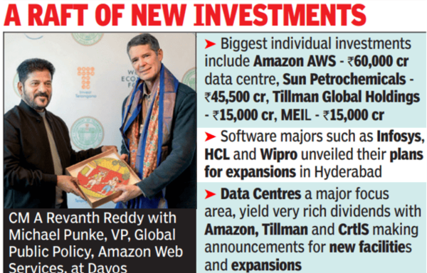 Investments