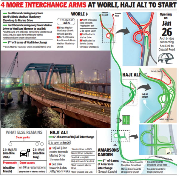 Coastal Road to Bandra-Worli Sea Link