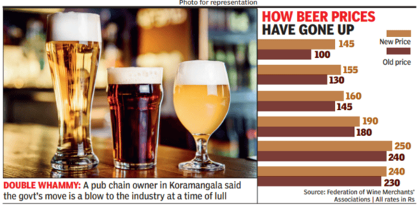 How beer prices have gone up