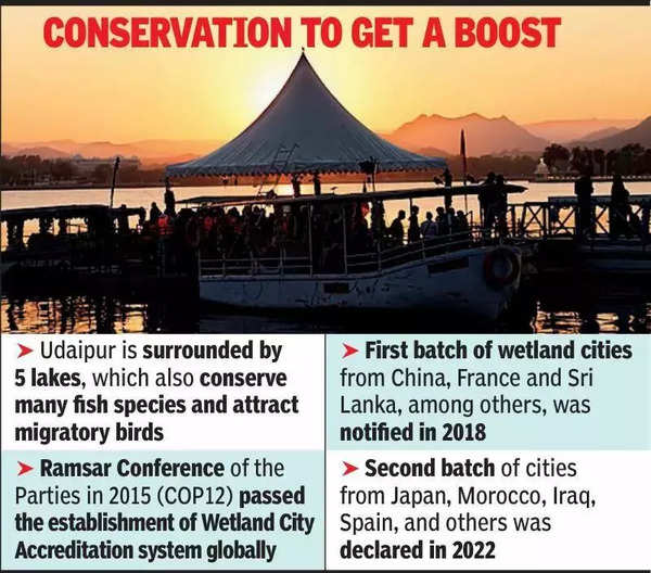 Udaipur, Indore crowned India’s first Ramsar wetland cities.