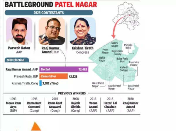 Battleground Patel Nagar