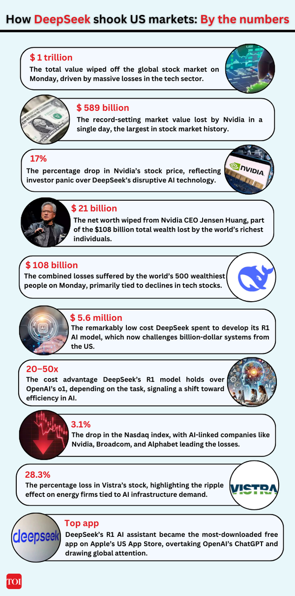 DeepSeek graphic