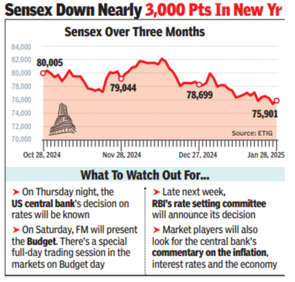 sensex